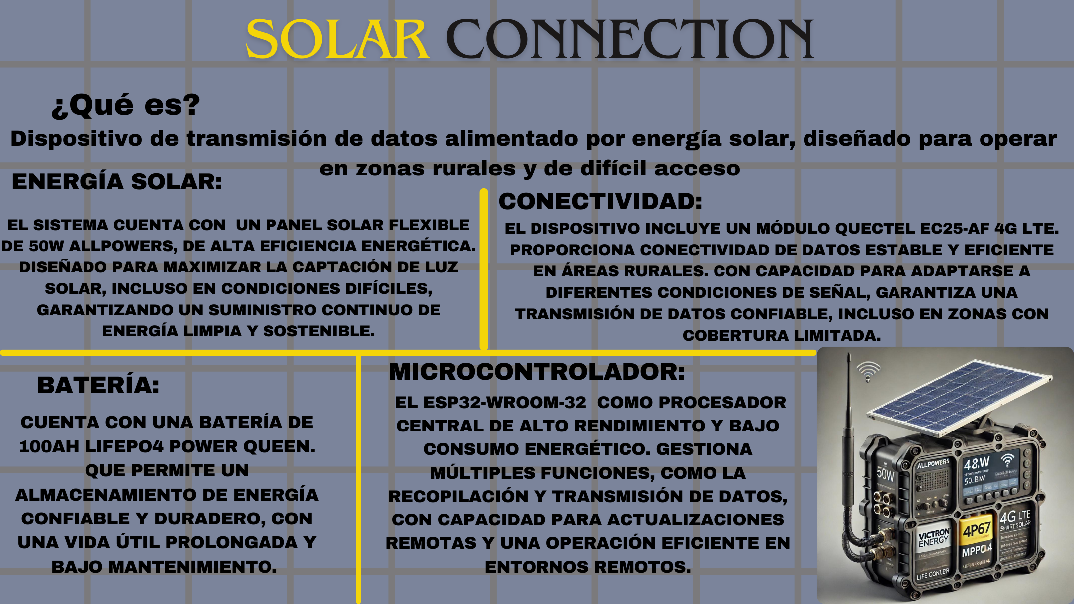 Afiche Solar conection