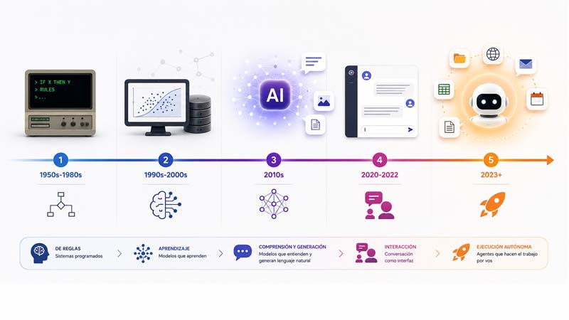 nuevo rol de la inteligencia artificial