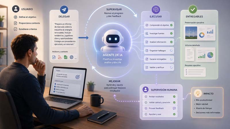 Nuevo rol por la inteligencia artificial