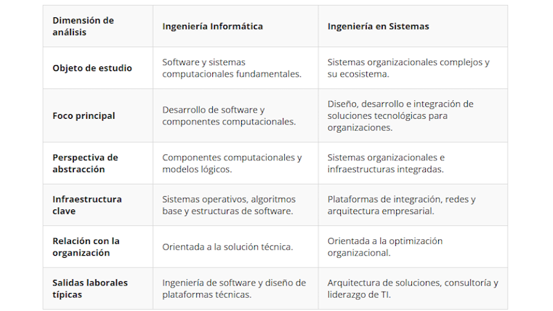 tabla diferencias sistema e informatica